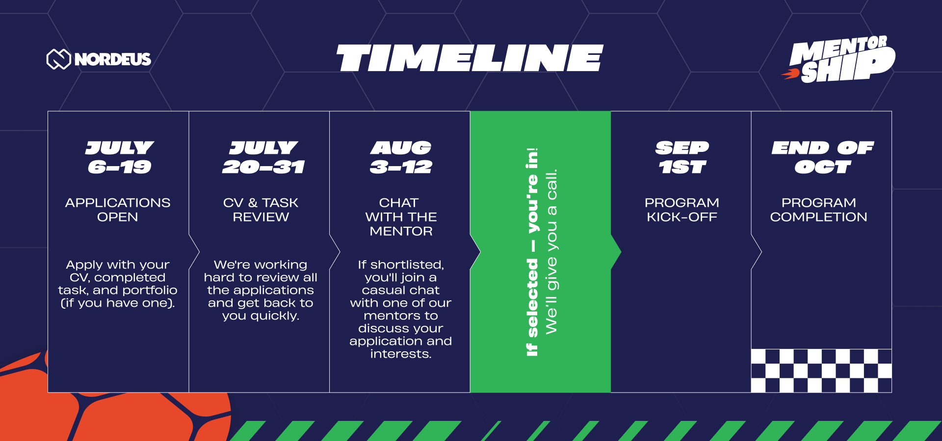 Timeline & Selection Process