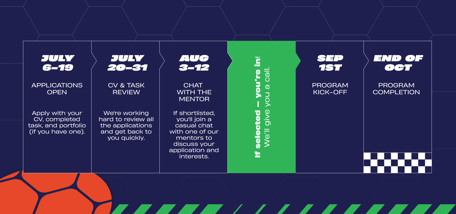 Timeline & Selection Process